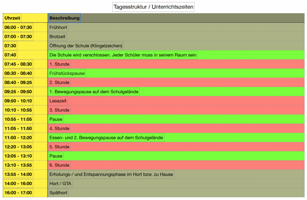 Unterrichtszeiten, Tagesstruktur SaGP